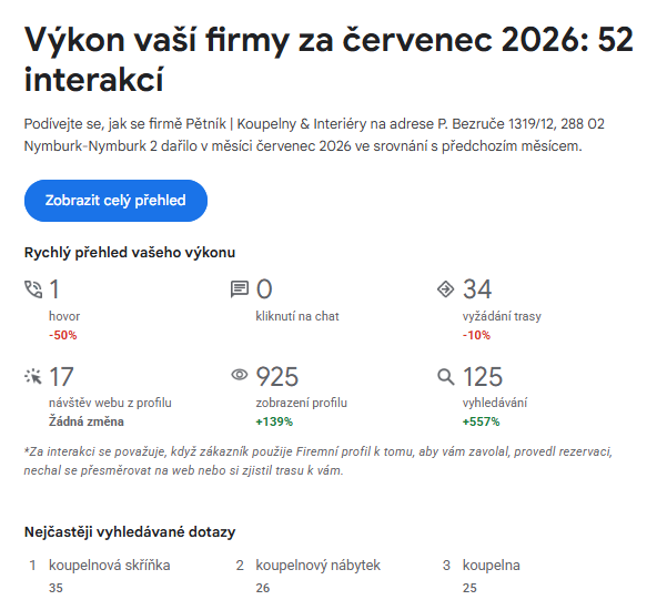 Screenshot nárůstu zobrazení