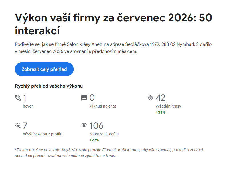 Nárůst recenzí Anett